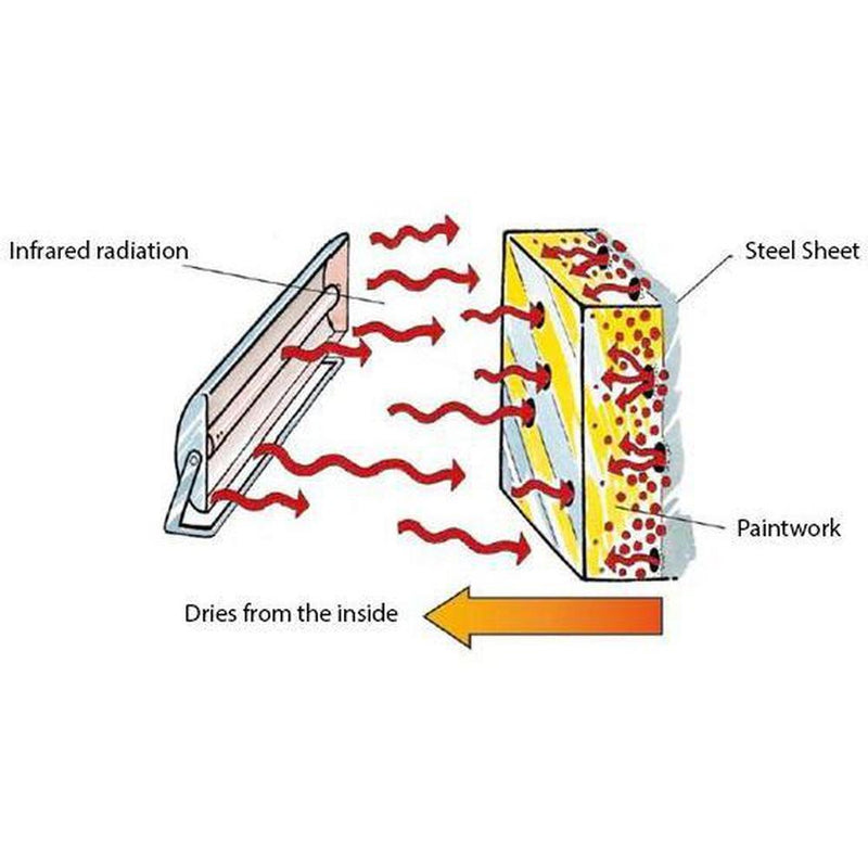 Load image into Gallery viewer, CureTec Mobile Double Headed Shortwave Infrared Ceramic Coating Dryer-Cartec UK
